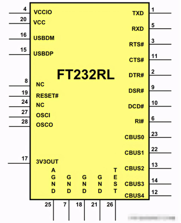 USB转RS232/RS485/TTL三合一的接口转换器设计