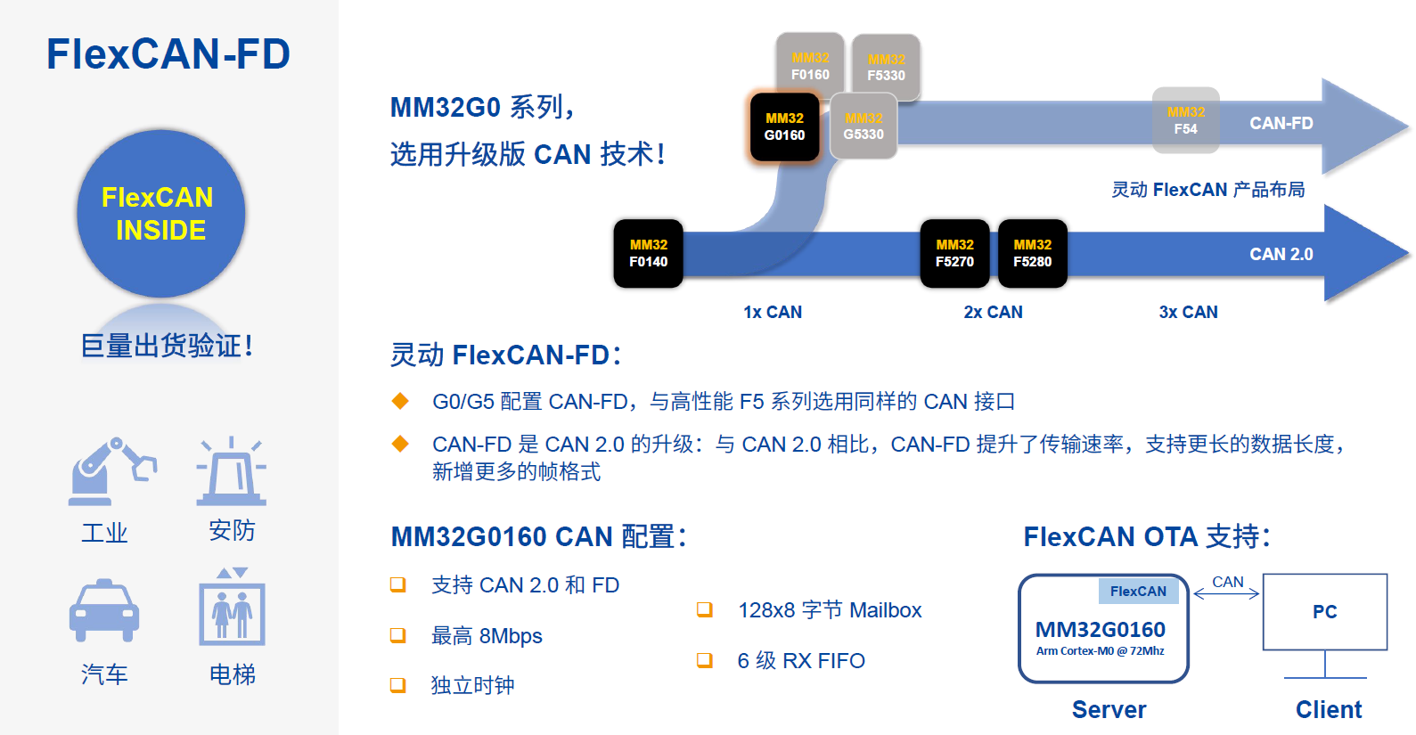 加速MCU产品布局，灵动推出全新MM32G系列MCU-灵动微电子的芯片怎么样3