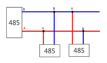 国产<b>RS-485</b><b>总线</b>收发器——AiP8485A与AiP8485B