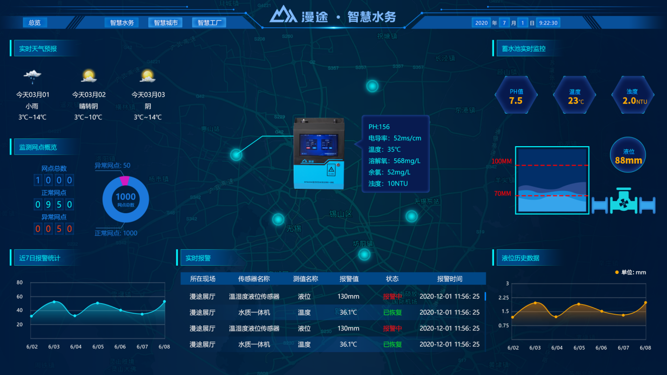 2023年中央一號(hào)文件公布，MTW400A飲水安全測(cè)控一體機(jī)助力農(nóng)飲水安全監(jiān)測(cè)