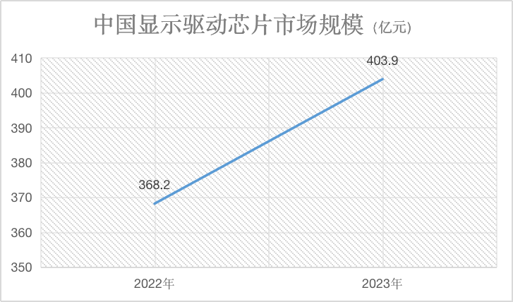 芯片