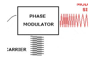 介紹幾種最基本的信號調試方式