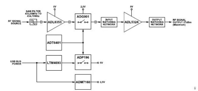 <b>搞定</b><b>电路设计</b><b>之</b><b>防</b><b>过热</b>的<b>USB</b><b>供电</b><b>433.92MHz</b> <b>RF</b><b>功率放大器</b>