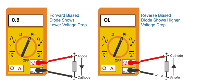 Use%20a%20multi-meter%20in%20diode-test%20mode.png