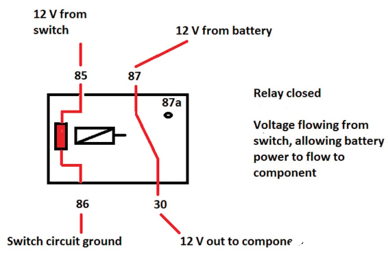 How%20to%20detect%20a%20bad%20relay.png