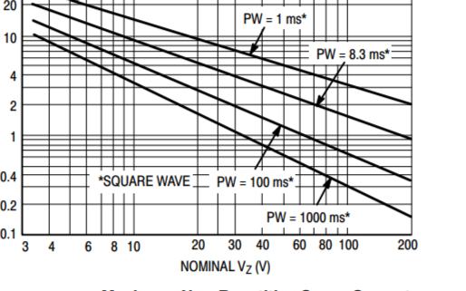 高电流<b>齐纳二极管</b>数据表及应用电路