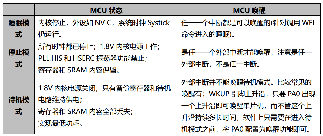 STM32F103C8T6