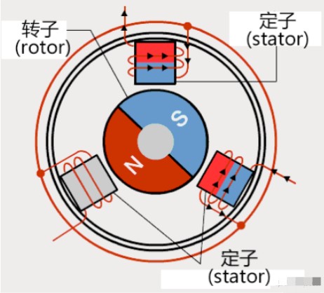 無刷直流電機的三相六臂全橋驅動電路講解