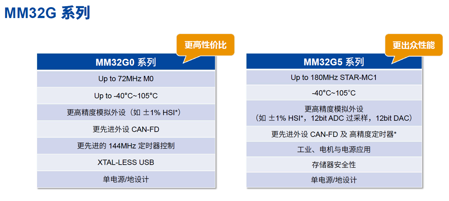 加速MCU产品布局，灵动推出全新MM32G系列MCU-灵动微电子的芯片怎么样1