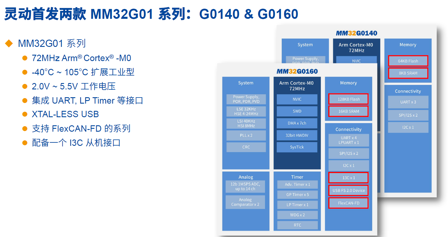 加速MCU产品布局，灵动推出全新MM32G系列MCU-灵动微电子的芯片怎么样2
