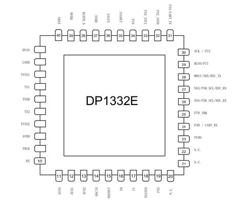 高度集成的非接触读写芯片-DP1332 应用引脚信息以及特性
