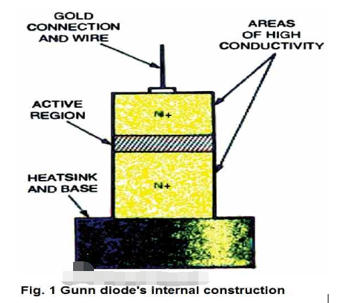 冈恩二极管的工作原理 整流二极管和冈恩二极管的区别