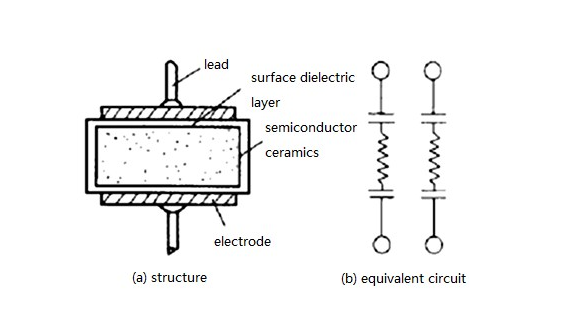 一文详解陶瓷电容器的类型及电介质