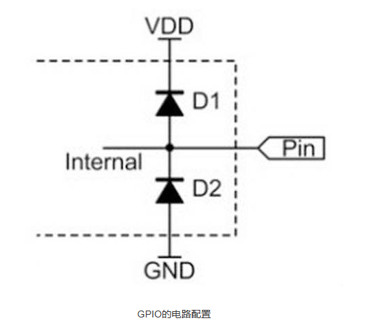 钳位电路