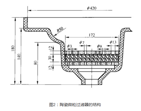 过滤器