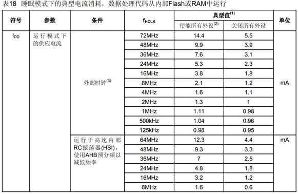 STM32F103C8T6