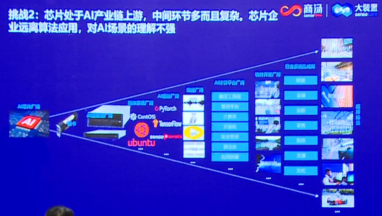 发展中国版ChatGPT，国内生态面临哪些挑战？-中国生态发展中存在的问题1