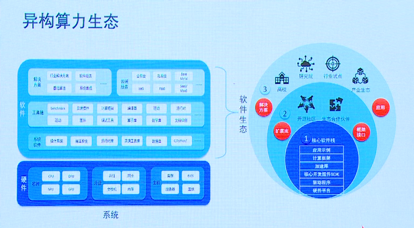 发展中国版ChatGPT，国内生态面临哪些挑战？-中国生态发展中存在的问题2