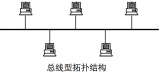 拓撲結構有哪些