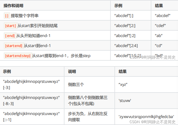 Python最基本内置数据类型（2）