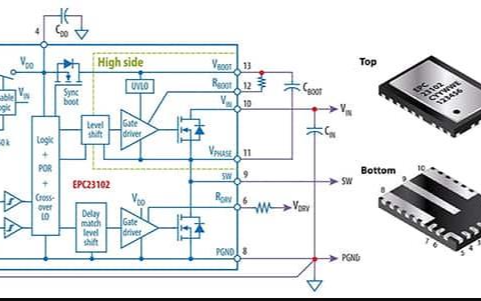 如何集成GaN功率級以實現高效的電池供電BLDC電機推進系統