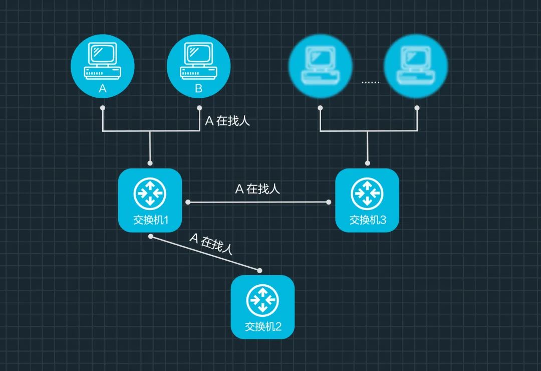 映核物联网 ｜一文读懂啥是VLAN？-vlan的基本概念、作用和实现原理