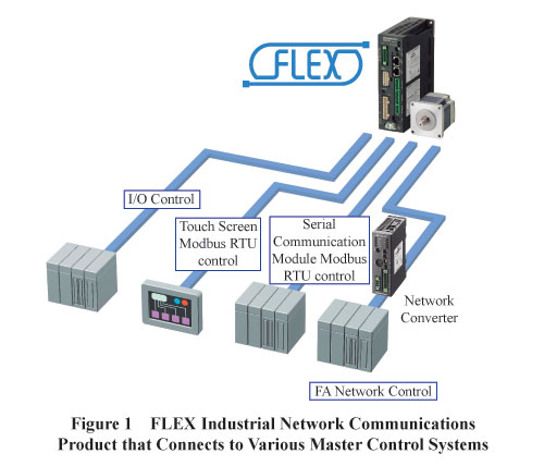 工业网络通信新概念及FLEX产品介绍