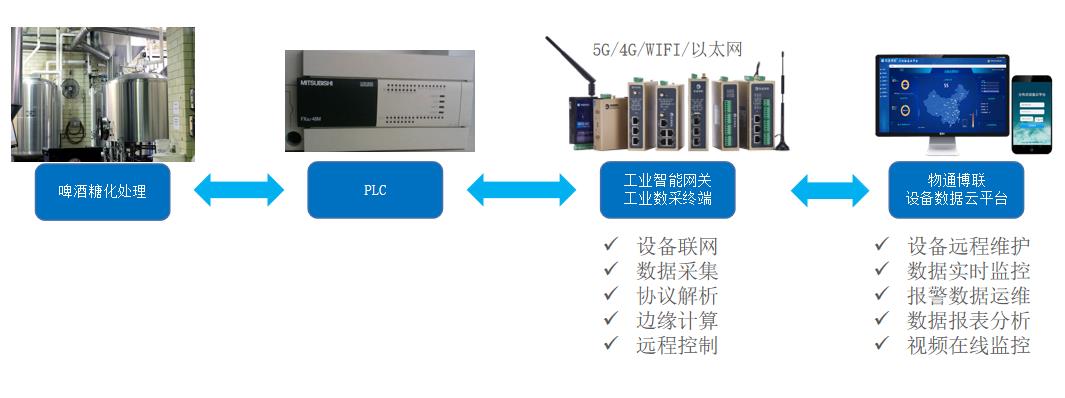 plc