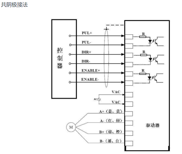 步进电机驱动器