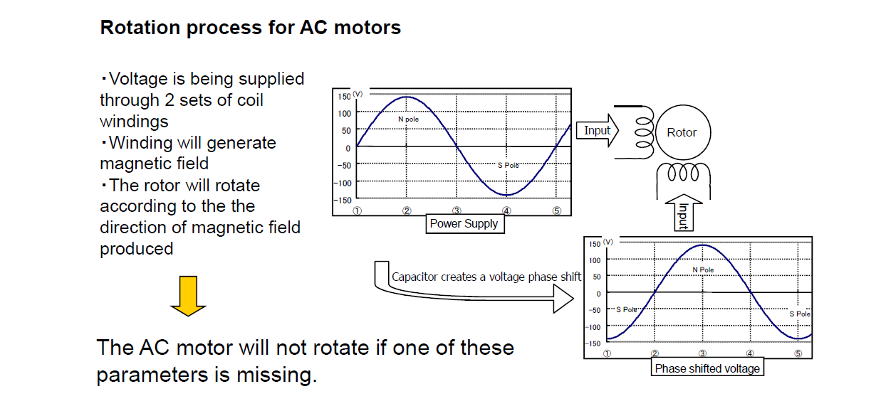 <b class='flag-5'>故障</b><b class='flag-5'>排除</b>基礎：<b class='flag-5'>交流電機</b>