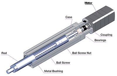 氣動<b class='flag-5'>執(zhí)行器</b>與<b class='flag-5'>電動</b><b class='flag-5'>執(zhí)行器</b>：哪個更好？