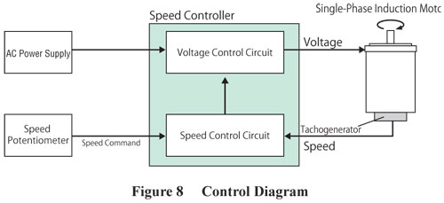 速度控制基础知识：用于交流感应电机的 VFD 还是 Triac？-交流感应电机定义3