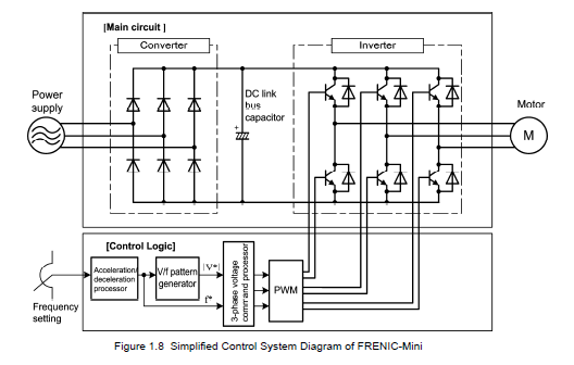 速度控制基础知识：用于交流感应电机的 VFD 还是 Triac？-交流感应电机定义1