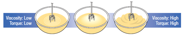 <b class='flag-5'>最小化</b>負(fù)載波動(dòng)對攪拌機(jī)的影響