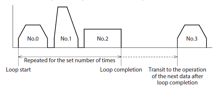 運動<b class='flag-5'>編程</b><b class='flag-5'>示例</b>：重復運動的循環(huán)功能