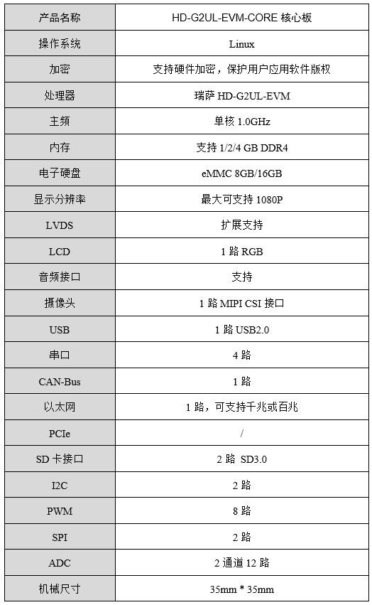 G2L核心板硬件资源参数