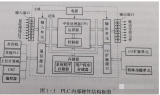 關于<b class='flag-5'>PLC</b><b class='flag-5'>你</b><b class='flag-5'>不知道</b>的<b class='flag-5'>知識</b>