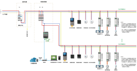 plc