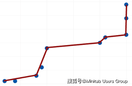 R-sq越高代表模型拟合越好？-模型拟合的r值