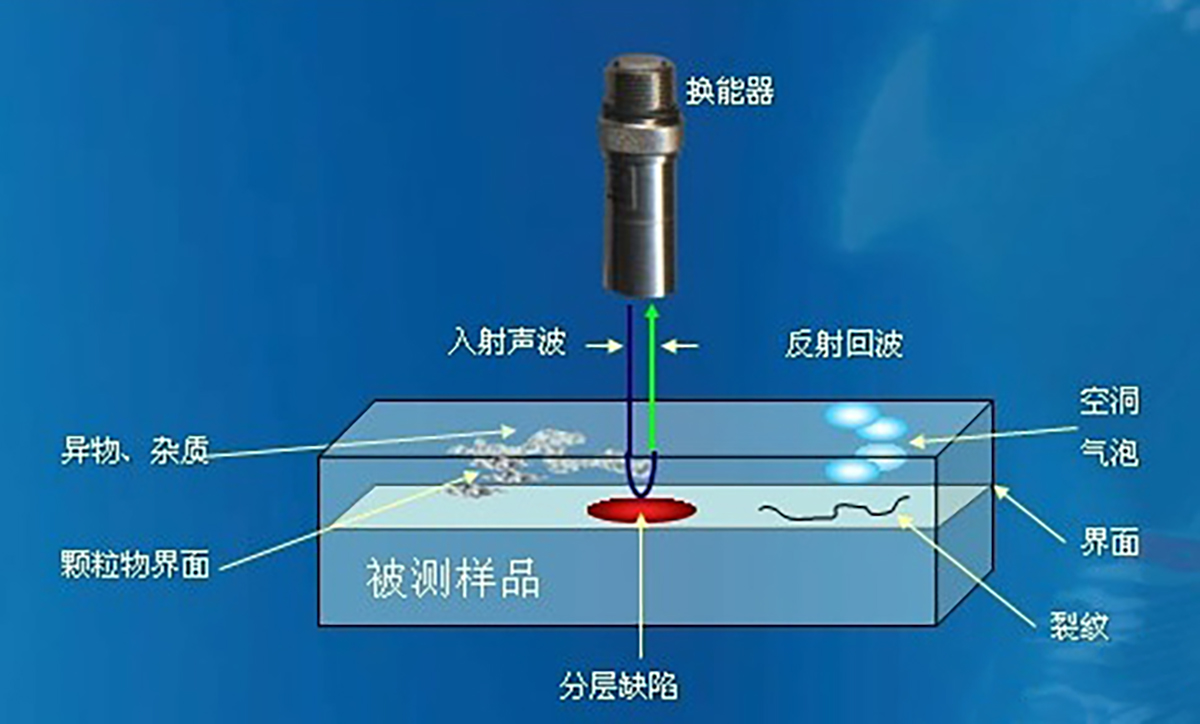 Hiwave和伍超聲掃描顯微鏡檢測原理及應用