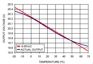 lcd