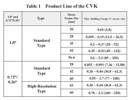 CVK系列<b>步进</b><b>电机</b>和<b>驱动器</b>套件的特点