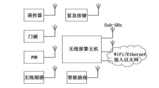 STM32