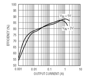 MOSFET