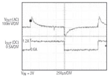 MOSFET