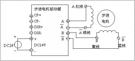 电动机