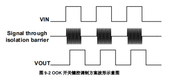 数字隔离器