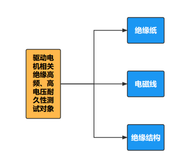 逆变器