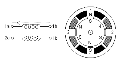 雙<b class='flag-5'>極性</b>步進電機的基本結構