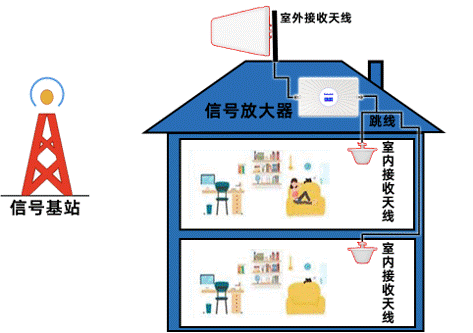 今年預計新建5G基站60萬個，怎么信號還是會卡？